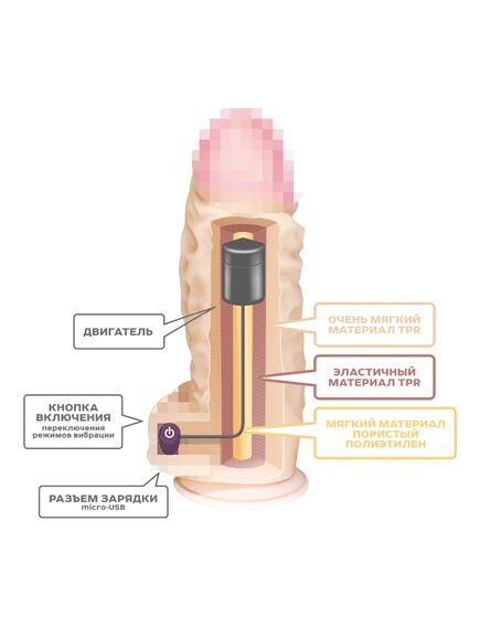 Вибромассажер СУПЕРГИГАНТ неоскин в коробке (USB) , изображение 4