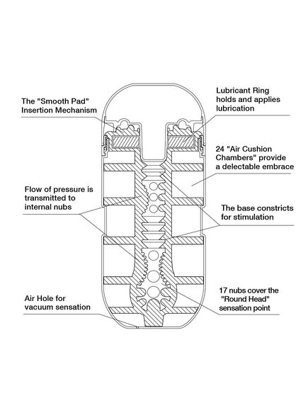 Мастурбатор Air Cushion , изображение 3