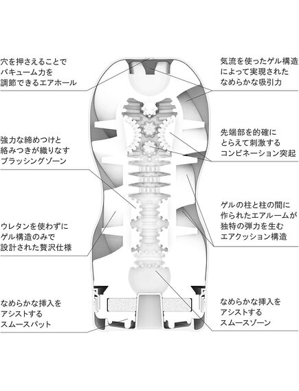 Мастурбатор Air Flow Cup , изображение 2