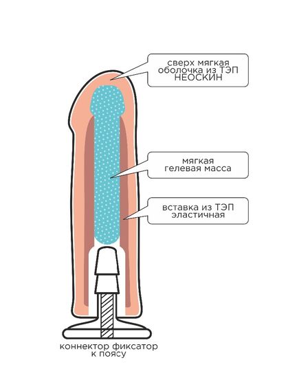 Насадка на "Harness" с коннектором GREEN LINE 17,3 см , изображение 6