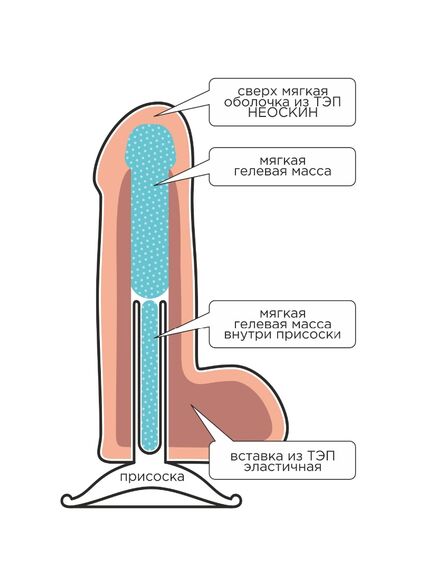Фаллоимитатор неоскин на присоске F&F BEST COCK 8" , изображение 7