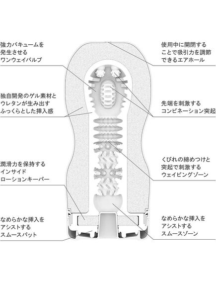 TENGA Мастурбатор Original Vaccum Cup Gentle , изображение 2