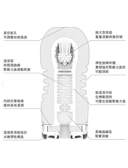 TENGA Мастурбатор Rolling Head Cup , изображение 2