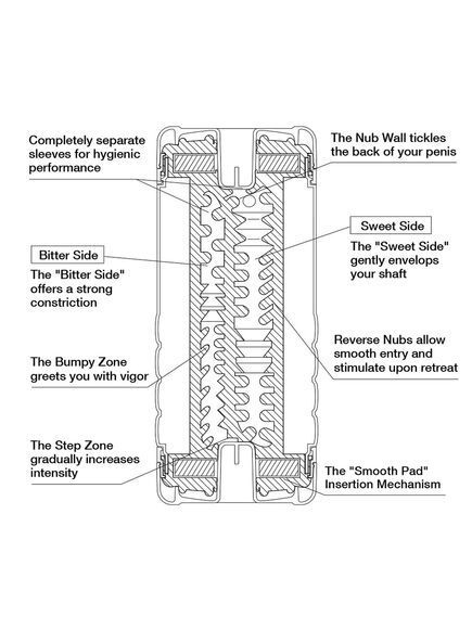 TENGA Мастурбатор Double Hole , изображение 2