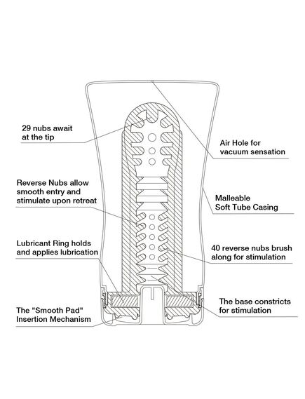 TENGA Мастурбатор Soft Tube , изображение 2