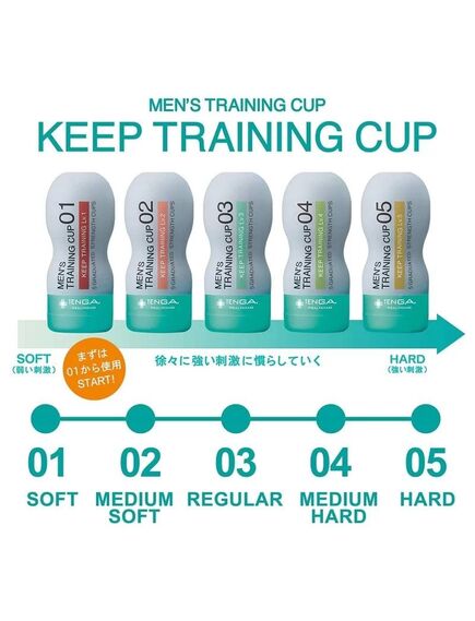 Tenga Мужской мастурбатор тренажер Lv.2 , изображение 3