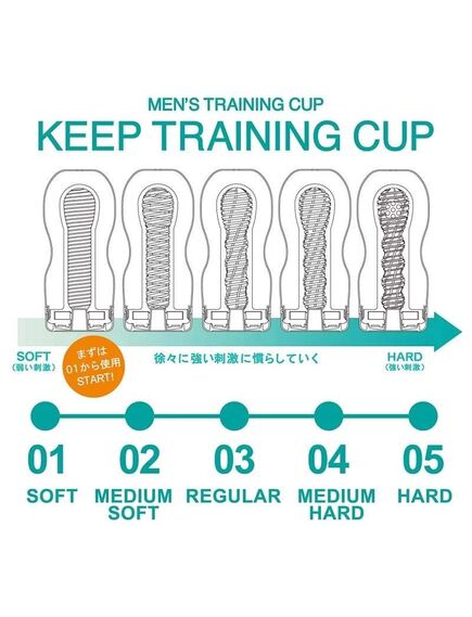 Tenga Мужской мастурбатор тренажер Lv.2 , изображение 4