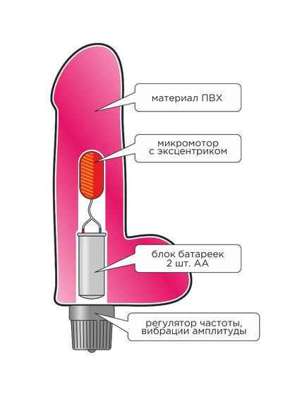 Вибромассажёр-реалистик в ламинате 16,5 см , изображение 7
